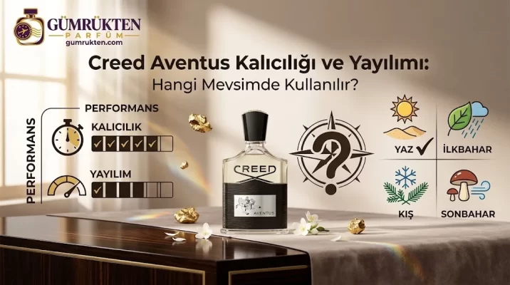 Creed Aventus Kalıcılığı ve Yayılımı